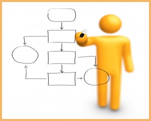 Business Strategy