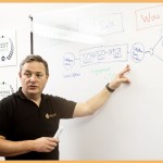Business Strategy