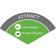 Attract Segment