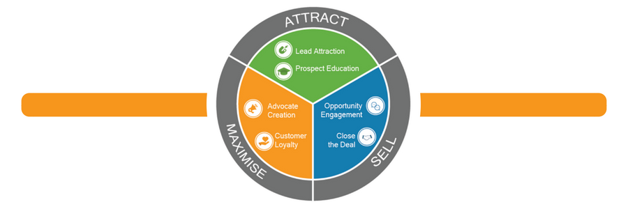 The Abundant Success Method 6 Stage Framework